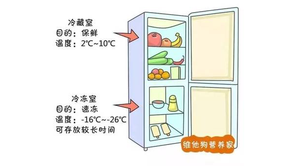 鲜笋煮熟冷藏保存的实用技巧与注意事项