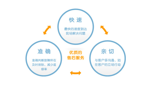 三菱重工空调维修电话及常见问题解决指南