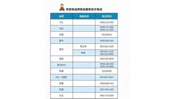 创维电视售后服务电话全方位指南