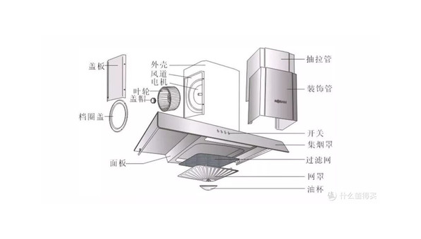 吸油烟机选购指南与使用保养全解析
