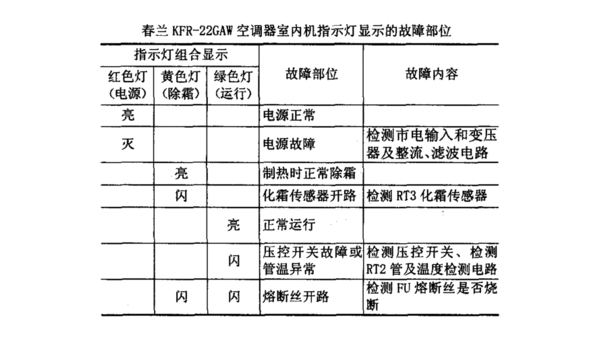 开利空调常见故障诊断与专业维修指南