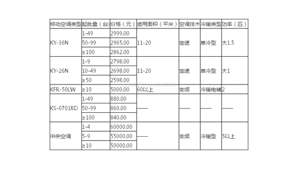 格力空调价格解析与选购指南