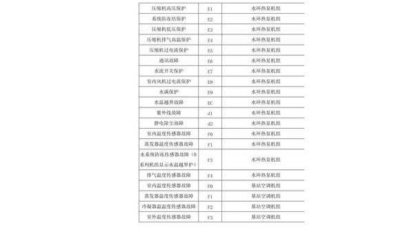 格力空调故障代码E1的成因与解决方法详解