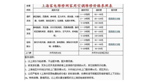 上海空调维修服务全攻略指南
